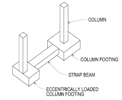 different types of footing