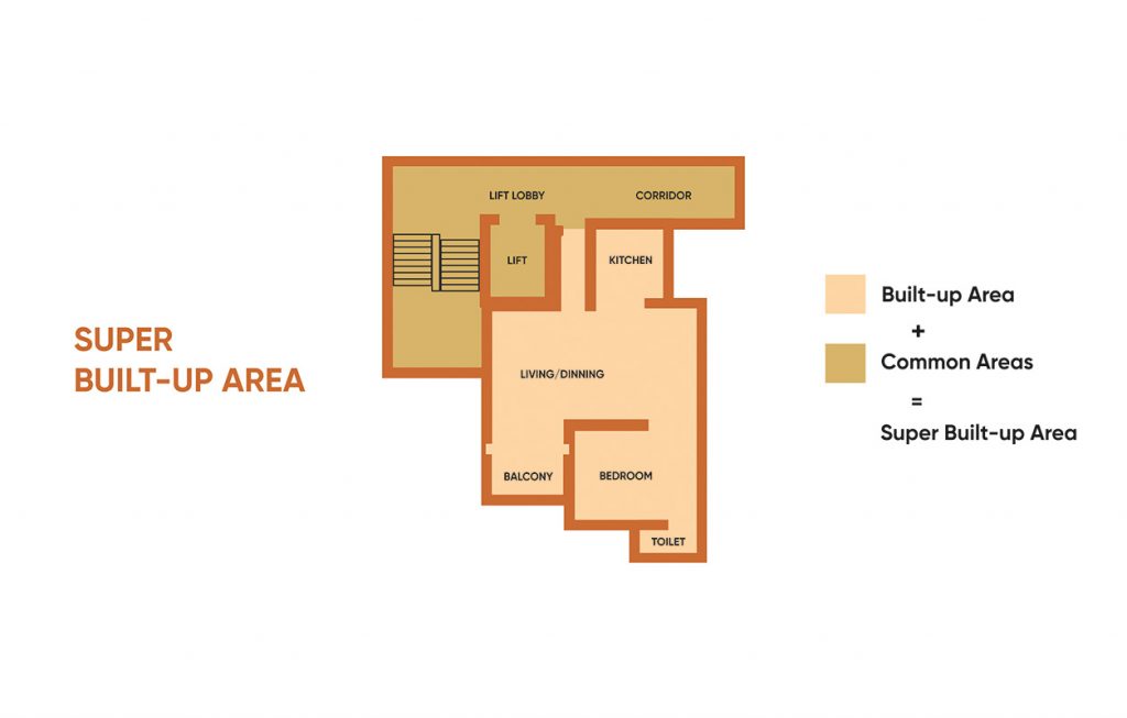super built up area