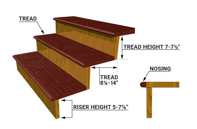 dimensions of staircase